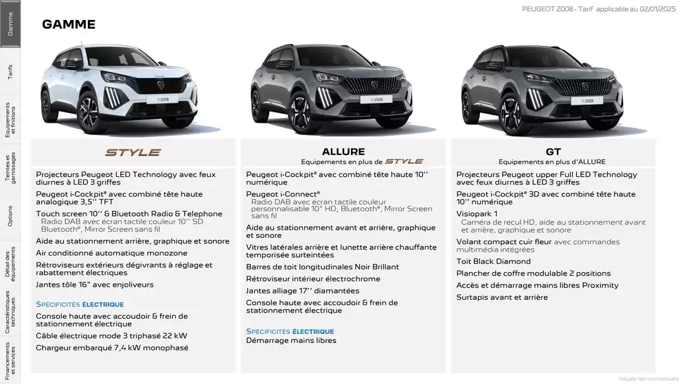 Peugeot SUV 2008