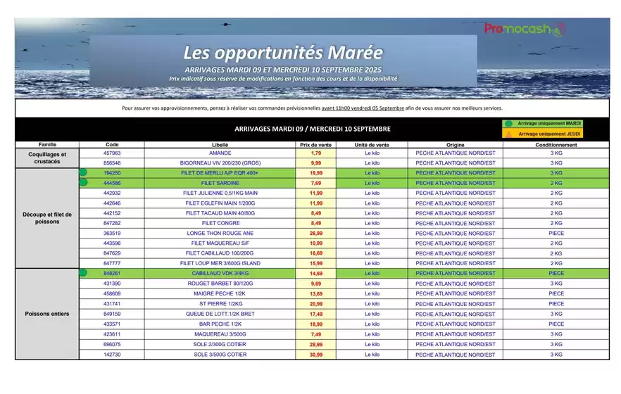 Les opportunites Marée