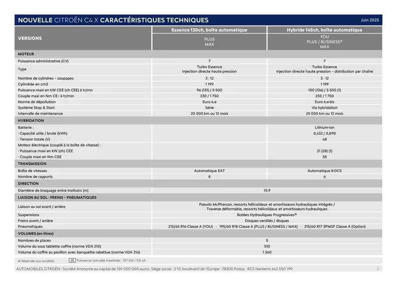 Citroën Nouvelle C4 X Caractéristiques