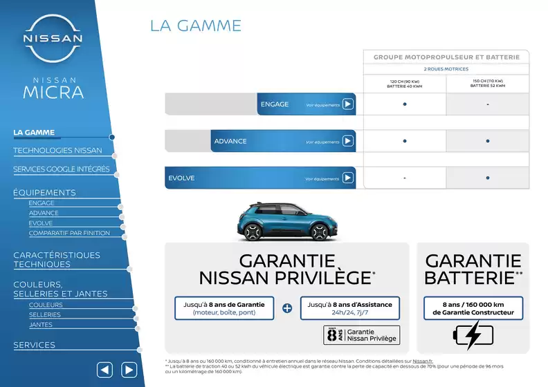 Fiche technique micra