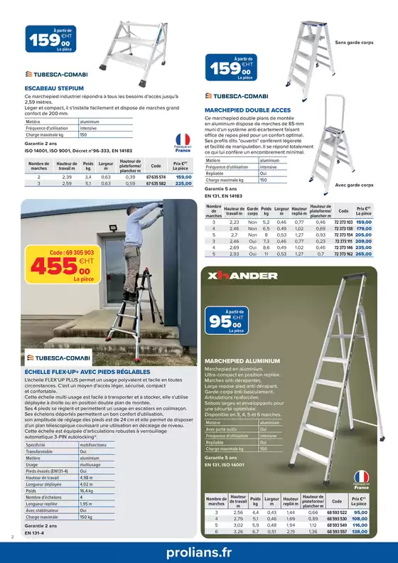 Opération sécurité & travail en hauteur