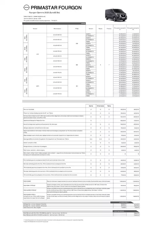 Catalogue Nissan à Charenton-le-Pont | Fiche tarifaire primastar fourgon | 2026-01-16T00:00:00.000Z - 2026-01-31T00:00:00.000Z