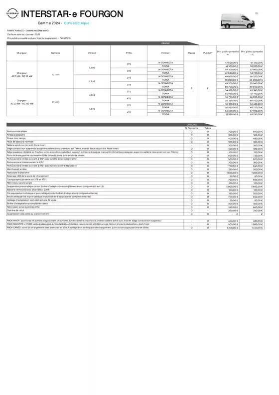 Catalogue Nissan à Charenton-le-Pont | Fiche tarifaire interstar | 2026-01-16T00:00:00.000Z - 2026-01-31T00:00:00.000Z