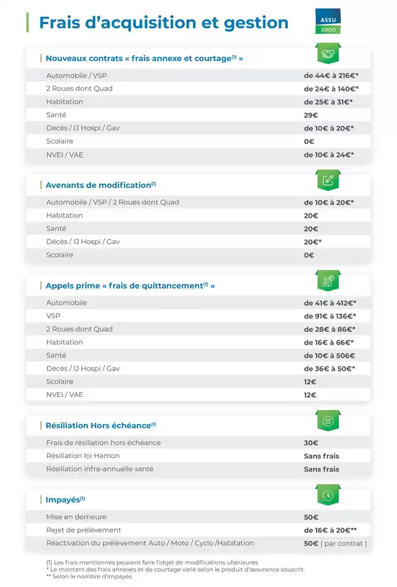 Catalogue Assu 2000 | Frais d’acquisition et gestion | 2026-03-12T00:00:00.000Z - 2026-12-31T00:00:00.000Z